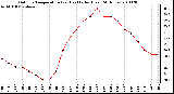 Milwaukee Weather Outdoor Temperature (vs) Heat Index (Last 24 Hours)