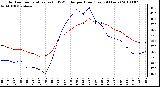 Milwaukee Weather Outdoor Temperature (vs) THSW Index per Hour (Last 24 Hours)