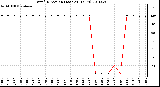 Milwaukee Weather Wind Direction (Last 24 Hours)