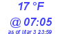 Milwaukee Weather Wind Chill Low Today