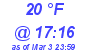 Milwaukee Weather Dewpoint High High Today