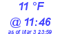 Milwaukee Weather Dewpoint High Low Today