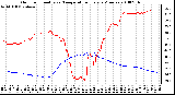 Milwaukee Weather Outdoor Humidity vs. Temperature Every 5 Minutes