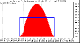 Milwaukee Weather Solar Radiation & Day Average per Minute W/m2 (Today)