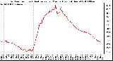 Milwaukee Weather Outdoor Temp (vs) Heat Index per Minute (Last 24 Hours)