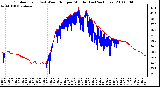 Milwaukee Weather Outdoor Temp (vs) Wind Chill per Minute (Last 24 Hours)