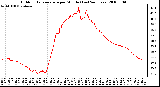 Milwaukee Weather Outdoor Temperature per Minute (Last 24 Hours)