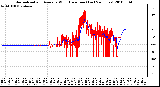 Milwaukee Weather Normalized and Average Wind Direction (Last 24 Hours)