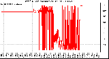 Milwaukee Weather Wind Direction (Last 24 Hours)