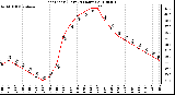 Milwaukee Weather Heat Index (Last 24 Hours)