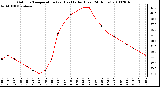 Milwaukee Weather Outdoor Temperature (vs) Heat Index (Last 24 Hours)