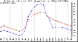 Milwaukee Weather Outdoor Temperature (vs) THSW Index per Hour (Last 24 Hours)