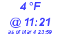 Milwaukee Weather Dewpoint High Low Today