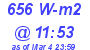 Milwaukee Weather Solar Radiation High Today