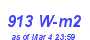 Milwaukee Weather Solar Radiation High Year