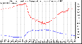 Milwaukee Weather Outdoor Humidity vs. Temperature Every 5 Minutes