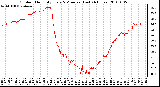 Milwaukee Weather Outdoor Humidity Every 5 Minutes (Last 24 Hours)