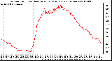 Milwaukee Weather Outdoor Temp (vs) Heat Index per Minute (Last 24 Hours)