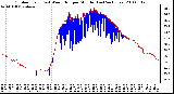 Milwaukee Weather Outdoor Temp (vs) Wind Chill per Minute (Last 24 Hours)