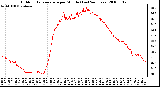 Milwaukee Weather Outdoor Temperature per Minute (Last 24 Hours)