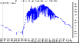 Milwaukee Weather Wind Chill per Minute (Last 24 Hours)