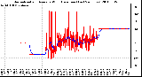 Milwaukee Weather Normalized and Average Wind Direction (Last 24 Hours)