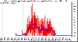 Milwaukee Weather Actual and Average Wind Speed by Minute mph (Last 24 Hours)