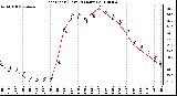 Milwaukee Weather Heat Index (Last 24 Hours)