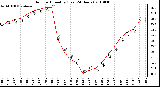 Milwaukee Weather Outdoor Humidity (Last 24 Hours)