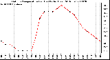 Milwaukee Weather Outdoor Temperature (vs) Heat Index (Last 24 Hours)