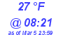 Milwaukee Weather Dewpoint High High Today