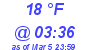 Milwaukee Weather Dewpoint High Low Today