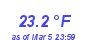 Milwaukee Weather Temperature Low Month