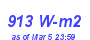 Milwaukee Weather Solar Radiation High Month