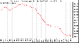 Milwaukee Weather Barometric Pressure per Minute (Last 24 Hours)