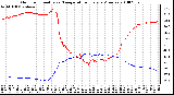 Milwaukee Weather Outdoor Humidity vs. Temperature Every 5 Minutes