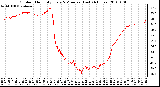 Milwaukee Weather Outdoor Humidity Every 5 Minutes (Last 24 Hours)