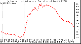 Milwaukee Weather Outdoor Temp (vs) Heat Index per Minute (Last 24 Hours)