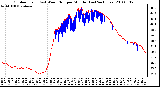 Milwaukee Weather Outdoor Temp (vs) Wind Chill per Minute (Last 24 Hours)