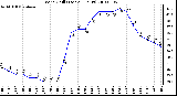 Milwaukee Weather Wind Chill (Last 24 Hours)