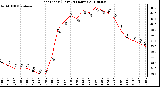 Milwaukee Weather Heat Index (Last 24 Hours)