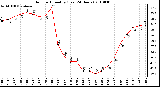 Milwaukee Weather Outdoor Humidity (Last 24 Hours)