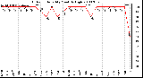 Milwaukee Weather Outdoor Humidity Monthly High