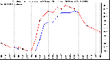 Milwaukee Weather Outdoor Temperature (vs) Wind Chill (Last 24 Hours)