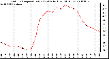 Milwaukee Weather Outdoor Temperature (vs) Heat Index (Last 24 Hours)