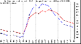 Milwaukee Weather Outdoor Temperature (vs) THSW Index per Hour (Last 24 Hours)