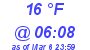 Milwaukee Weather Dewpoint High Low Today