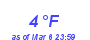 Milwaukee Weather Dewpoint High Low Month