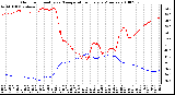 Milwaukee Weather Outdoor Humidity vs. Temperature Every 5 Minutes