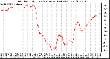 Milwaukee Weather Outdoor Humidity Every 5 Minutes (Last 24 Hours)